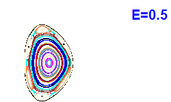 Poincar� section A=1, E=0.5